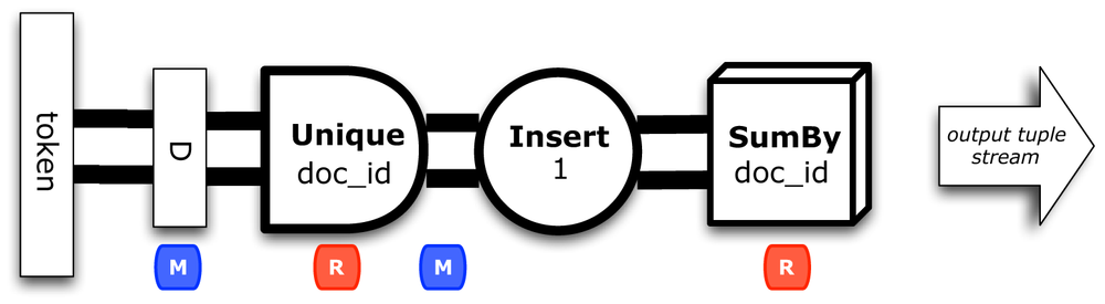 Document counts branch