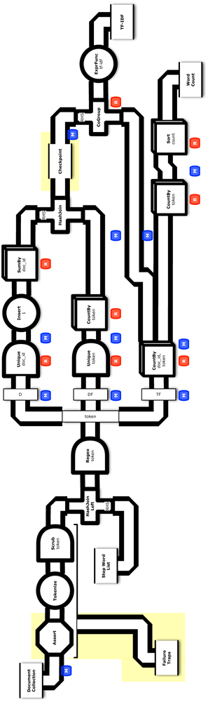 Conceptual flow diagram for