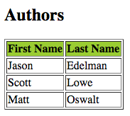 HTML Table Produced by XSLT