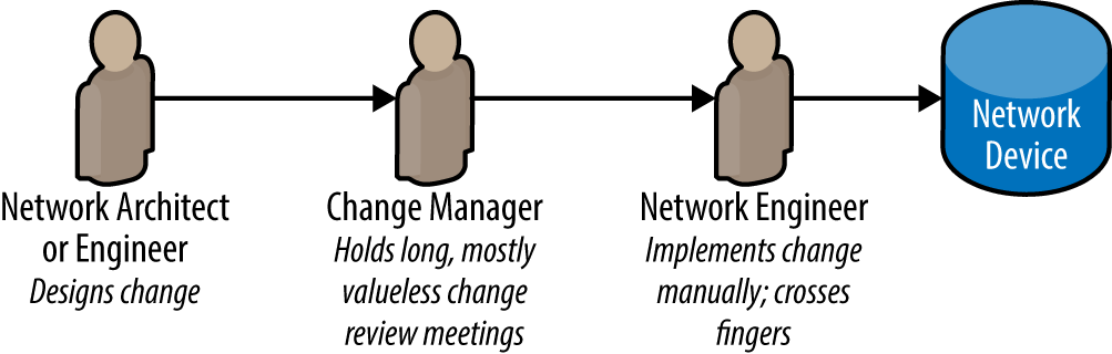 Humans in direct path of network