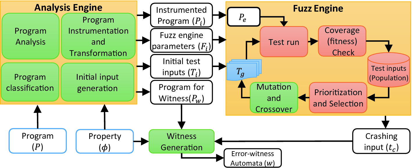 ../images/483146_1_En_22_Chapter/483146_1_En_22_Fig1_HTML.png