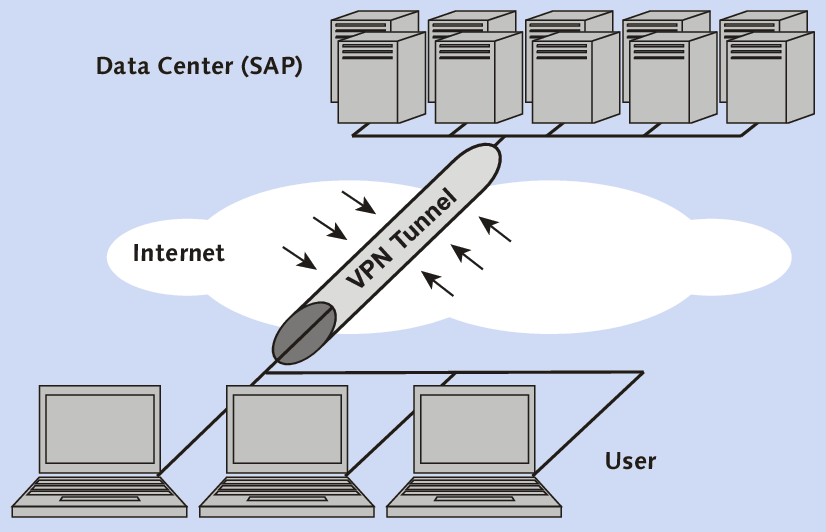 SAP Business ByDesign: System Infrastructure