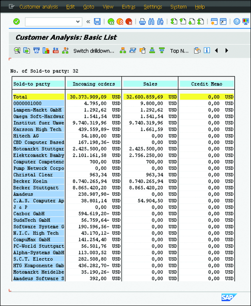 Customer Analysis: Basic List