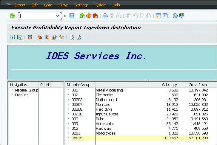 Profitability Report