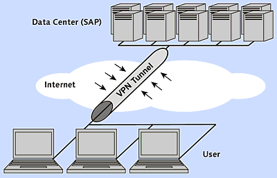 SAP Business ByDesign: System Infrastructure