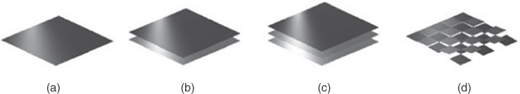 Schematic representation of multilayer strategies, where a desired coverage of ink is either printed in (a) one pass, or on top of  (b) one or  (c) more layers of white ink to isolate the ink from the substrate and create a flatter and glossier appearance. A matte appearance can be obtained by creating a rougher surface either by printing (d) ink droplets on neighbouring locations in different passes or by printing the final image on top of small structures or pre-textured media.