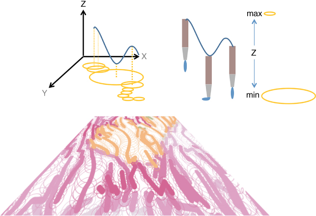 Schematic illustration demonstrating the machine and path parameters and the Z height of the brush. 