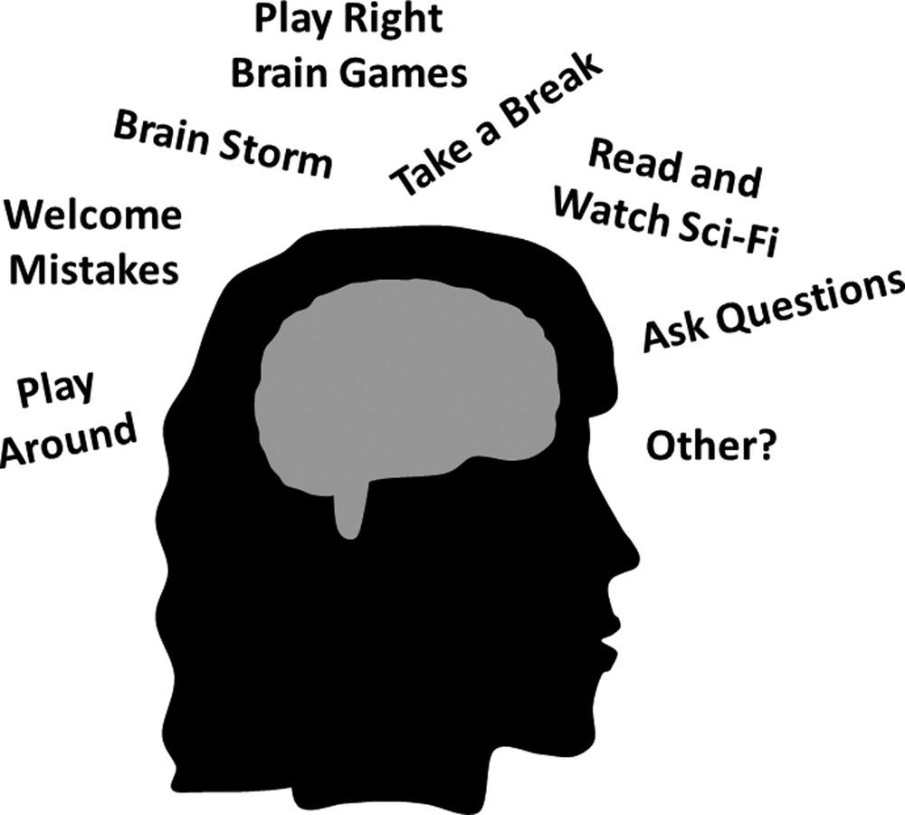 The right-side view of a woman’s head and brain shows seven phrases popping out from the top of her head and brain to indicate practical techniques to stimulate an engineer’s mental creativity.