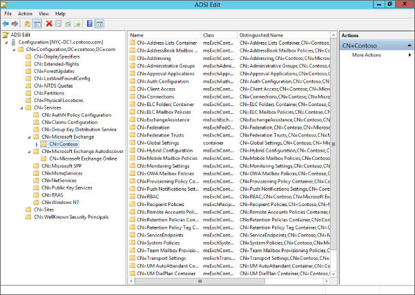 Screenshot of ADSI Edit window with CN = Contoso directory selected and different folders at the right.