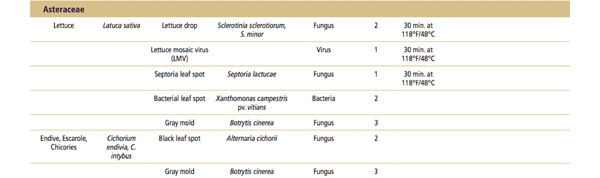 Table 4