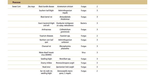 Table 8