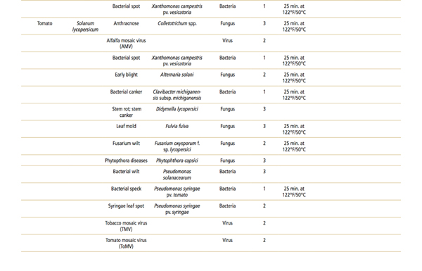 Table 9-1