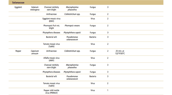 Table 9