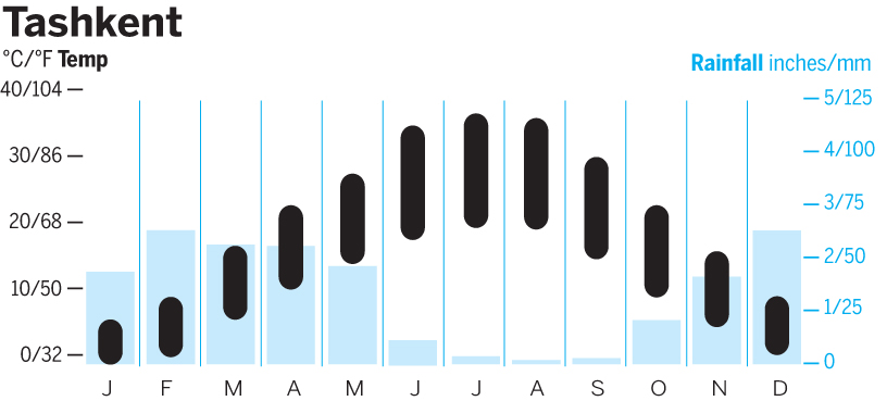 tashkent-central-asia-ccjpg