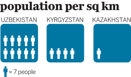 central-asia-infographic-1jpg
