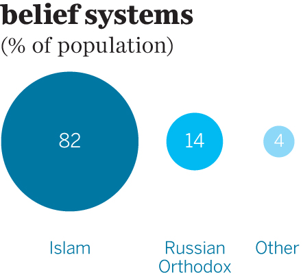 central-asia-infographic-2jpg