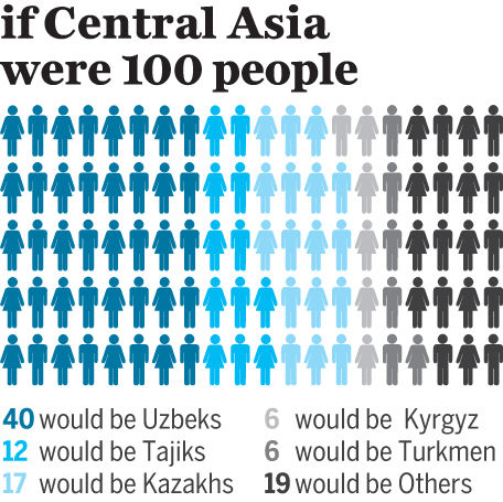 central-asia-infographic-3jpg