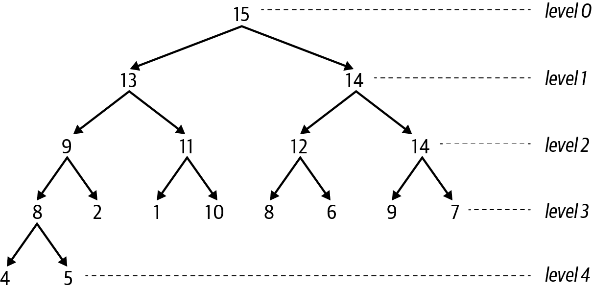 Max Heap Example