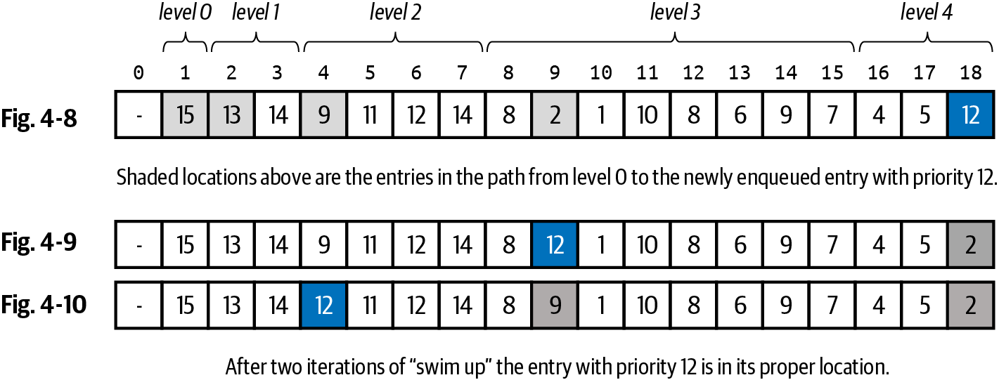 Array changes during sink