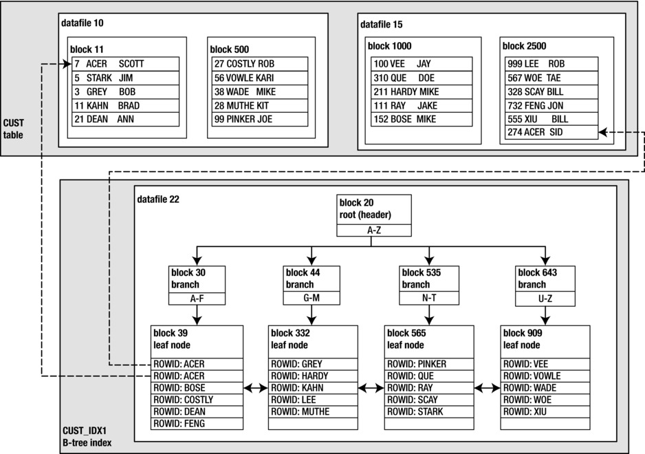 9781430261872_Fig02-01.jpg