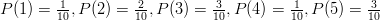 P(1)=\frac{1}{10}, P(2)=\frac{2}{10}, P(3)=\frac{3}{10}, P(4)=\frac{1}{10}, P(5)=\frac{3}{10}