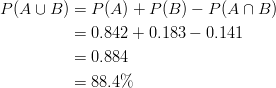 P(A\cup B)& =P(A)+P(B)-P(A \cap B)\ & = 0.842+0.183-0.141\ & = 0.884\ & = 88.4\%