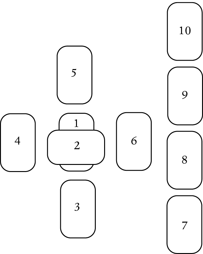 Celtic Cross Spread