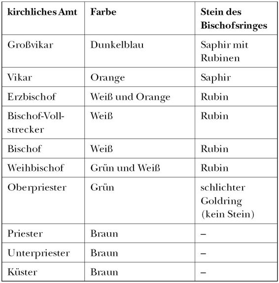 Tabelle