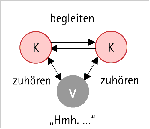 Bildelement