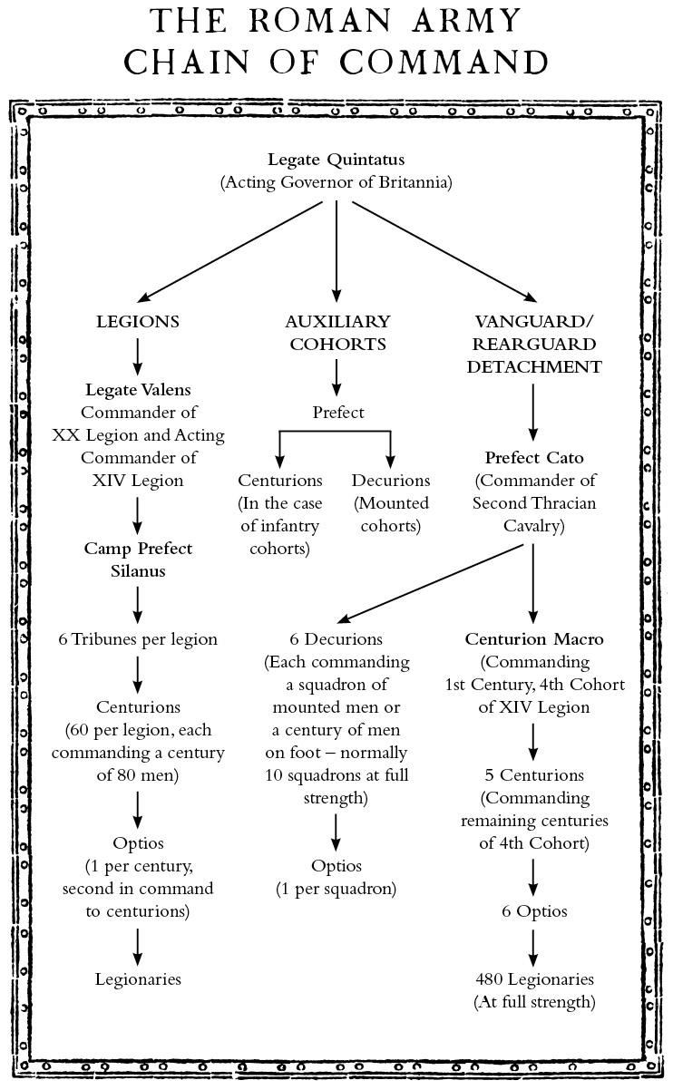 Chain_of_Command.pdf