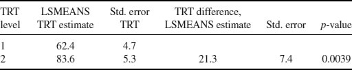 Table08-1