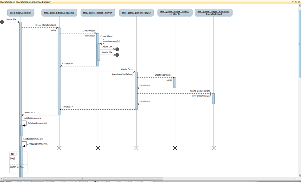 A sequence diagram.