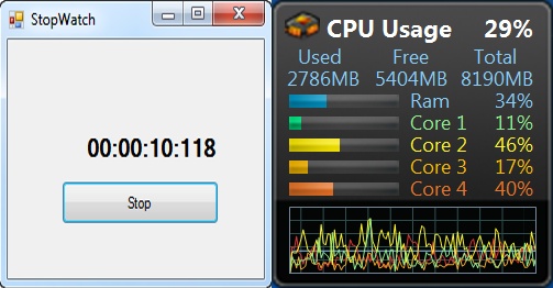 The simplest version of the stopwatch cracks a nut with a sledgehammer: due to the infinite loop, the program uses up an entire processor core. That’s not efficient!