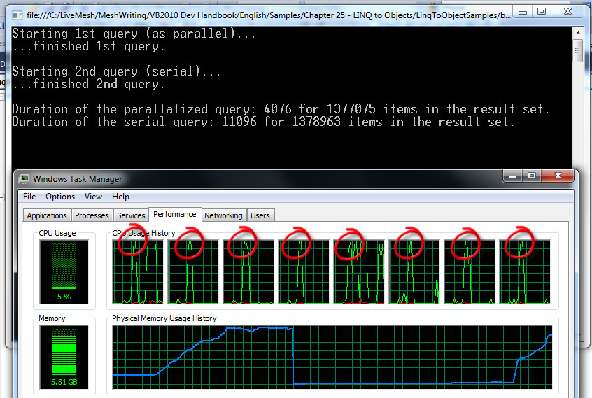 The processor history shows that the first query was parallelized. All eight cores show a second long peak and the query runs on all cores and processors.