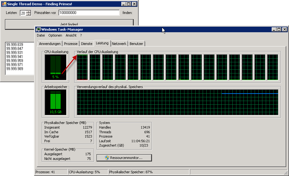 If you call a computationally intensive method on a multicore system, only one processor core is used. This is a disaster for systems with many cores since only a fraction of the possible performance is utilized. This image was captured on a German Windows multicore server.