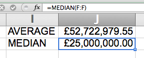 The mean average of European Investment Bank loans, and the median average: the difference is almost 30 million euros