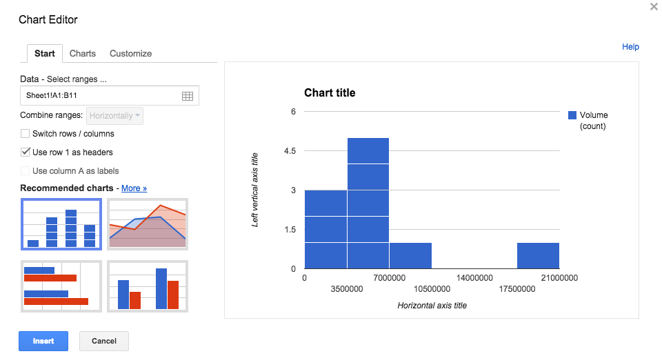 In this example the Chart Editor has recommended a histogram