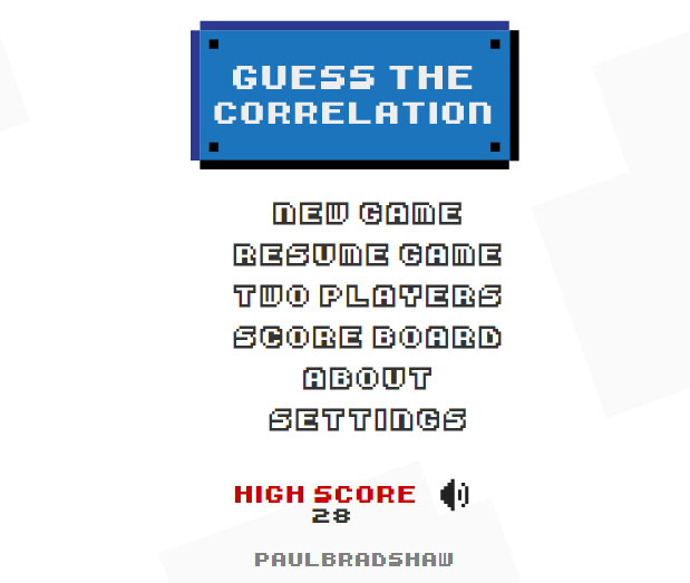 Guess the Correlation. Can you beat my high score?