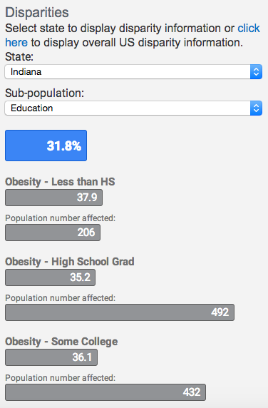 Here we see the raw data the headline above is based on - as it stands we cannot see whether these figures are better or worse than other areas