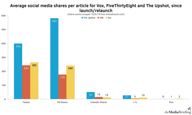 In comparison, see how the same data can have a very different mean average