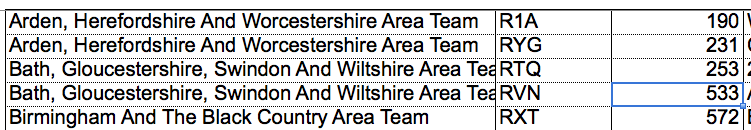 In this data text is left-aligned and numbers right-aligned. Note how the ID codes are aligned left because they contain numbers and text