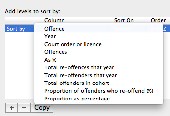 The sort window in Excel