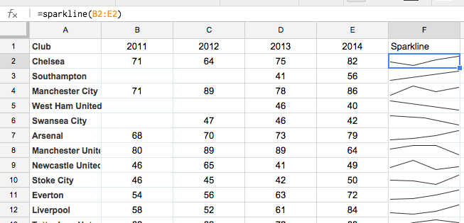 Note that the years must be in order, and that non-applicable years must be empty