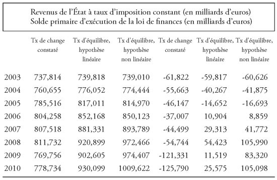 tableau