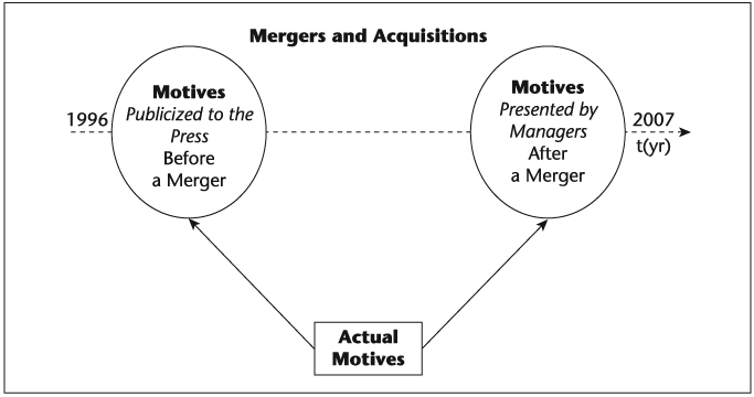 Figure 2.1 Conceptual model