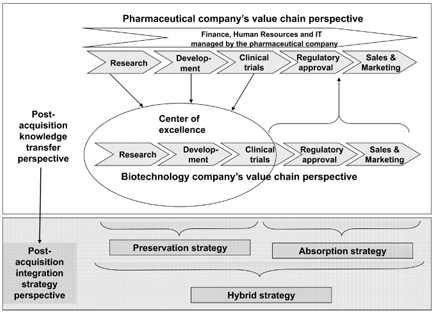 Figure 6.5 Practical integration framework