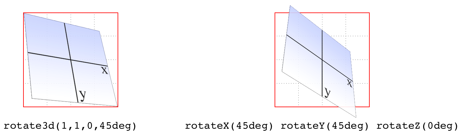 css4 1615