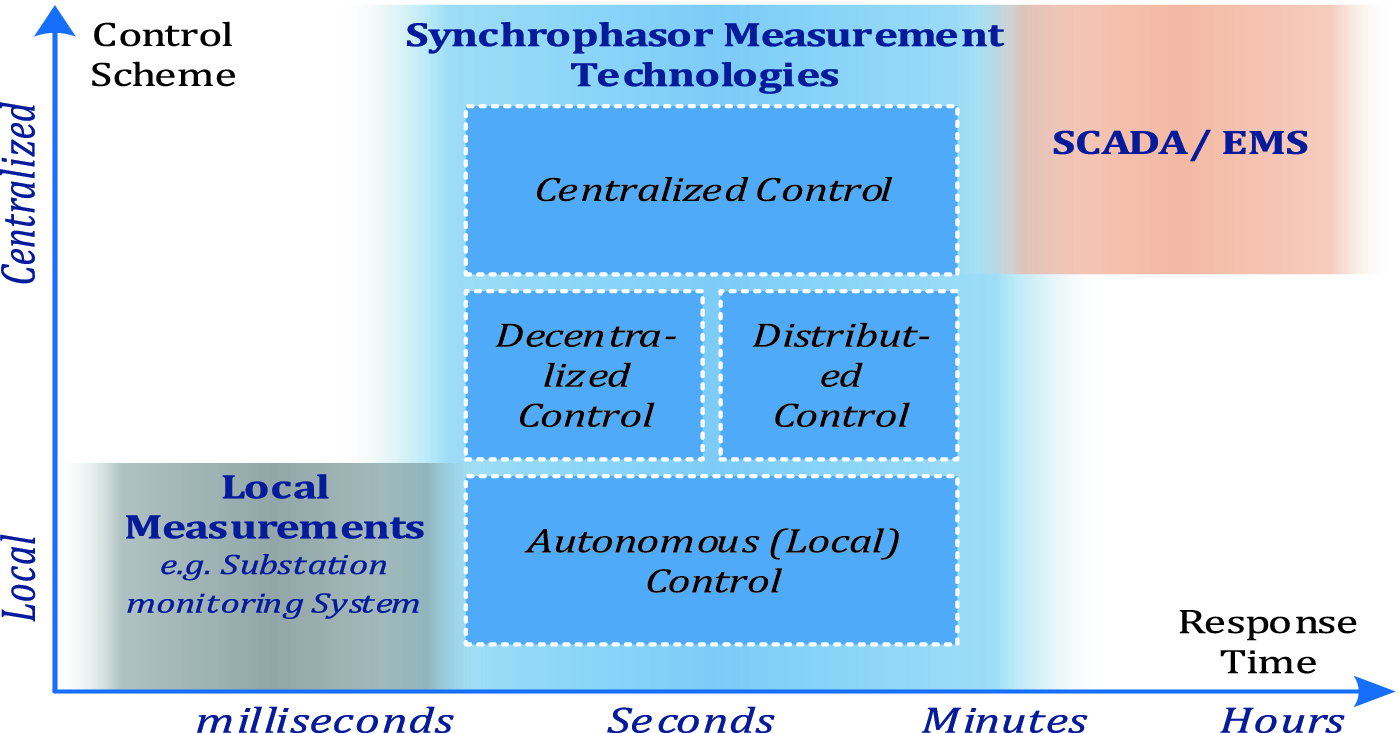 ../images/489280_1_En_9_Chapter/489280_1_En_9_Fig1_HTML.png