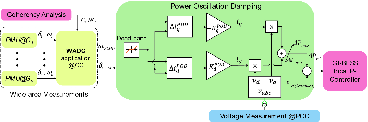 ../images/489280_1_En_9_Chapter/489280_1_En_9_Fig4_HTML.png