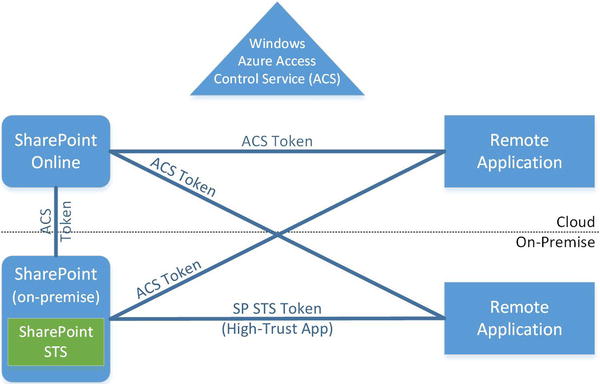 9781430258841_Fig01-16.jpg